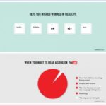 Fun Facts About Your Digital Life
