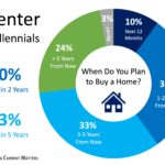 Home Buyer Demand Will Be Strong For Years To Come