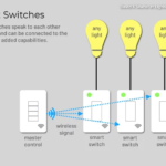 Is Smart Lighting a Smart Choice for You?