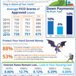 Debunking the Biggest Homebuying Myths Today