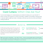 Cutting the Cord: How To Get Rid Of Cable