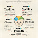 The Phycology Behind Font Choices