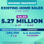 Why Home Sales Are Falling Against a Strong Economy