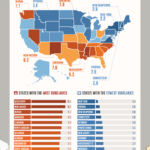 HIGHEST AND LOWEST STATES AT RISK FOR BURGLARY