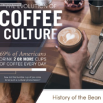 The Evolution of Coffee Culture