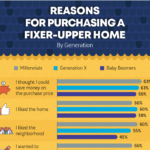 Is A Fixer-Upper Really a Good Deal?