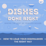 Dishes Done Right: Making the Most of Your Dishwasher