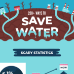 200+ Ways To Save Water