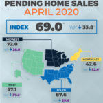 Nationwide Housing Snapshot