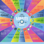 Internet Usage In 2020: The Year We Stayed At Home