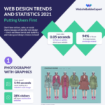 Web Design Trends 2021