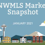 Monthly Market Snapshot Infographic & Video