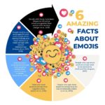 6 Amazing Facts About Emojis
