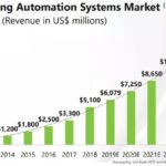 How Marketing Automation Can Help Your Business Grow?