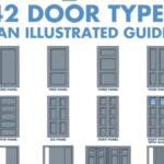 Types of Doors and How They Change in Popularity