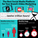 The Best Social Media Platform for Your Brand’s Video Marketing