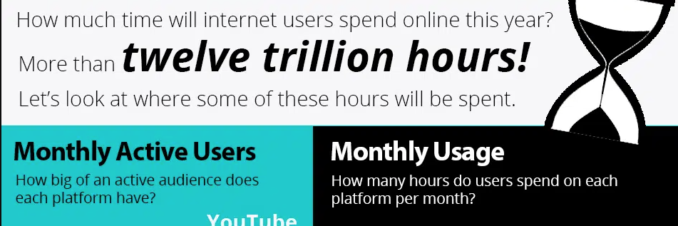 The Best Social Media Platform for Your Brand’s Video Marketing