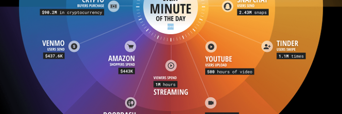 The  Internet Every Minute (2022 Version)