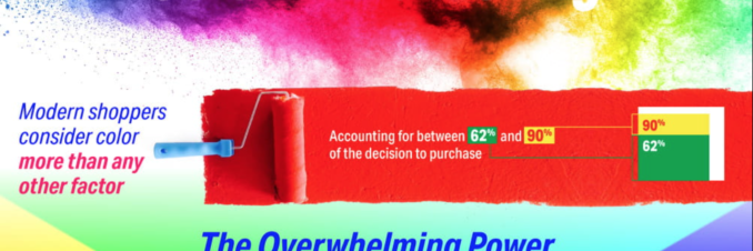 The Psychology of Color in Marketing [Infographic]