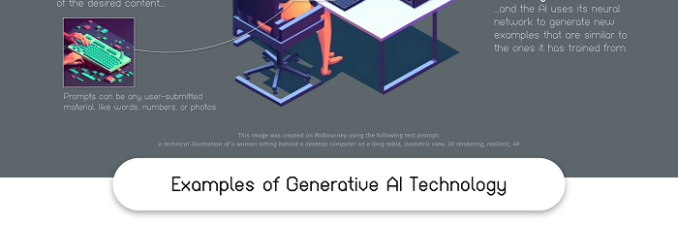 WHAT IS GENERATIVE AI?