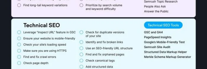 A 44-Point SEO Checklist to Help Improve Your Process [Infographic]