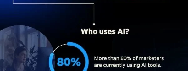 How Marketers Are Using Generative AI