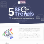 5 SEO Trends That Have Dominated Online Search in 2023